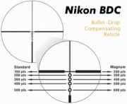 Оптический прицел Nikon ProStaff 5 3.5-14X50 (BRA44034)