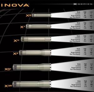 Фонарь Inova X2-Titanium (913601)